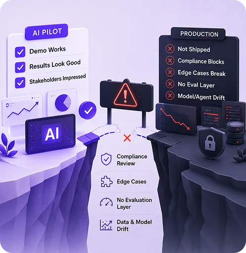 Most AI Pilots Work Layout Diagram