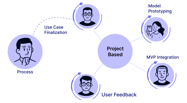 Flexible Engagement Models